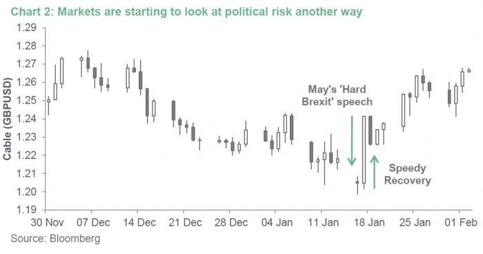 LivewireMarkets's tweet photo. Is politician-watching the new central-bank-watching? Check out the latest note by Vimal Gor: https://t.co/44yYgNVPkE @BTInvestMgmt #ausecon https://t.co/9EZQQiEfYC