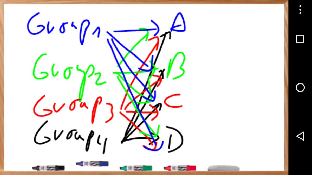 MechTech4's tweet image. #SolutionToProblem(Raid open party primaries) ? binary votes  through whole society and approval rate (>75%)>x%
en.m.wikipedia.org/wiki/Primary_e…