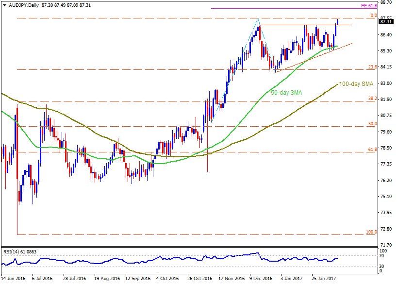 FX_Anil's tweet photo. #ChartOfTheDay: December High Confines #AUDJPY’s Post-TL Break Advances. Checkout #Trade Opportunities: https://t.co/eqnggXs551 #FXTechnical https://t.co/EQp9w4MkeV