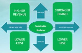 AperitasCSR's tweet photo. Deriving Competitive Advantage from a #Sustainable #SupplyChain https://t.co/cnqV2HFx1L by @spendmatters https://t.co/1DsI1eAJ6K