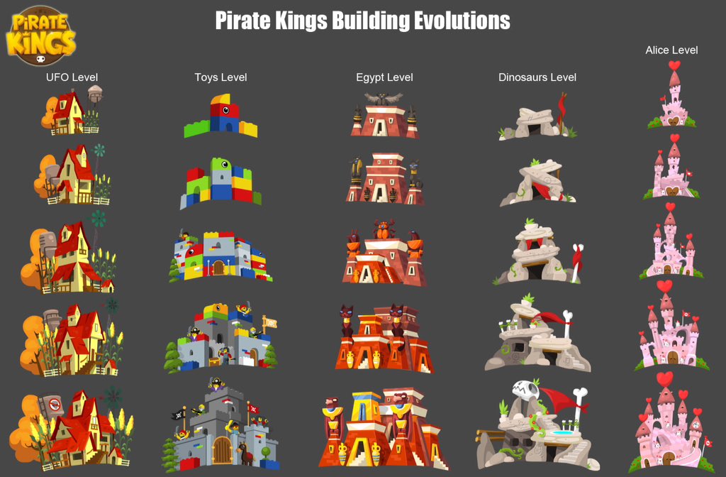 GameArtIL's tweet photo. Some assets we've done for Pirate Kings #gameart #gamedev #gameassets #mobilegame #2dart #gameartstudio #assetevolution #appdesign #gameapp https://t.co/uR5L8j1lMV