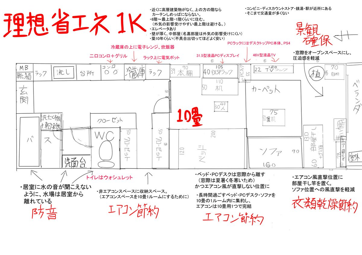 どのような部屋に住みたいかを考えてみた。省エネを考えているのは、無駄なエネルギーロスを抑えて機器の摩耗、電気代をおさえるため。 