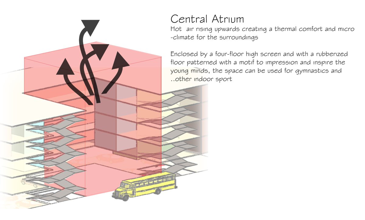 DFI_Arch's tweet image. #ProjectOfTheWeek,'GD Goenka Public School, Sarita Vihar, Delhi' an iconic #InstitutionalBuilding by #DFI, a #ClimateResponsive structure.
