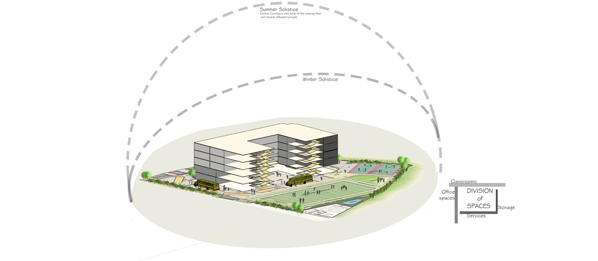 DFI_Arch's tweet image. #ProjectOfTheWeek,'GD Goenka Public School, Sarita Vihar, Delhi' an iconic #InstitutionalBuilding by #DFI, a #ClimateResponsive structure.