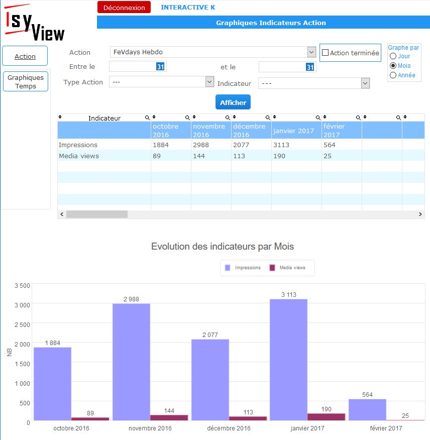 IsyView's tweet photo. Reporting Actions : Histogramme par mois des résultats suivant des indicateurs personnalisés #Isyview https://t.co/XmGa9Ev7tI https://t.co/UAyuLdroGG