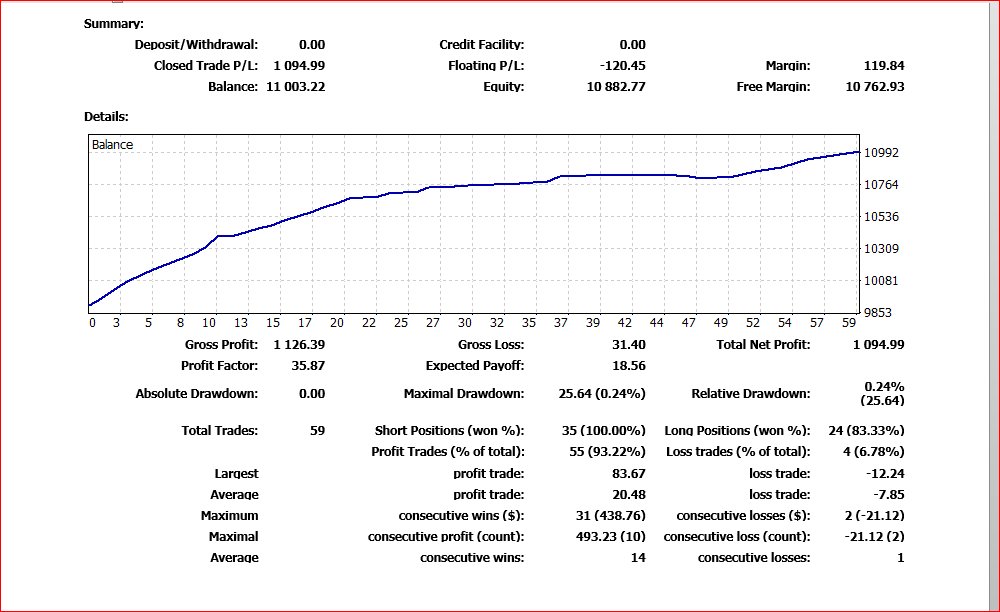omojoladele's tweet image. Little profit but consistent,  your Forex trading account grow. Let Manage your Forex account with 50% profit in six months +2348116008079