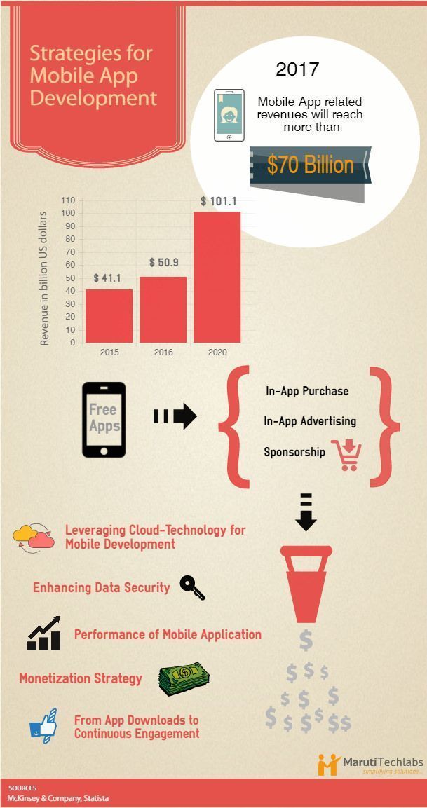 kruti0701's tweet photo. Strategies for Mobile App Development https://t.co/kjjsipFd6Y #mobile #Apps #tech #devops #android #iOS https://t.co/3aUOxxl8zc