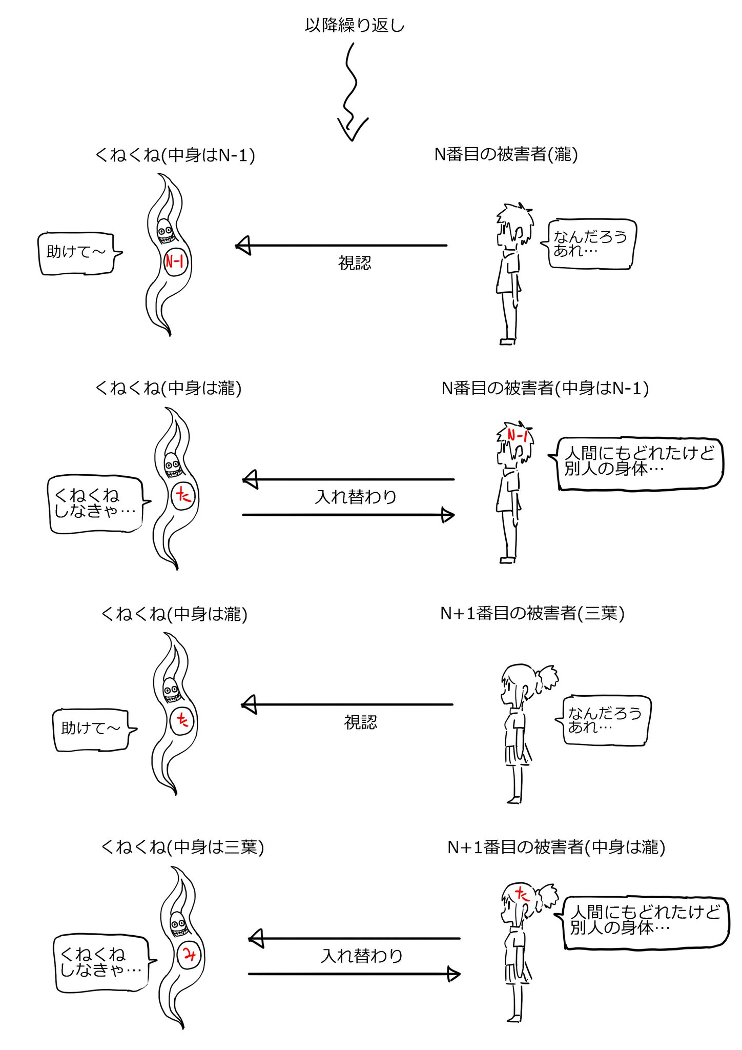 バリキオス En Twitter くねくね入れ替わりシステムの解説