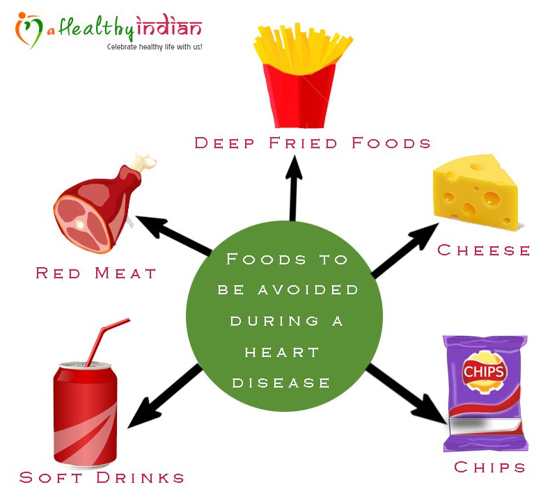 aHealthyIndian's tweet photo. A healthy diet may reduce the risk of heart disease by 80%, Avoid these foods while suffering from a #heartdisease...#HeartHealth https://t.co/CUDDUI3C2k