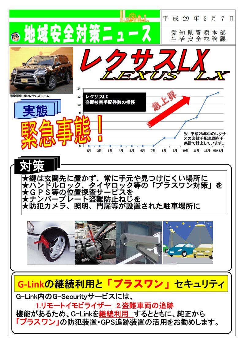 フレックス ドリーム V Twitter レクサスlx570 の盗難被害急増中 愛知県 警察 本部より ランクル0 の レクサス 版lx570の 盗難被害 が急増しており Gps追跡装置 などプラスワンの対策を と 注意喚起 がありました コチラから T Co Mzsyfgoqae フレックス ドリーム V Twitter レクサスlx570 の盗難被害急増中 愛知県 警察 本部より ランクル0 の レクサス 版lx570の 盗難被害 が急増しており Gps追跡装置 などプラスワンの対策を と 注意喚起 がありました コチラから T Co Mzsyfgoqae