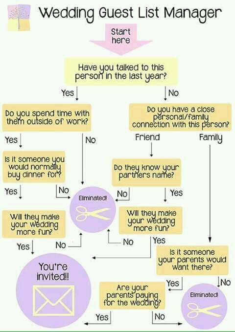candace_hector's tweet photo. Using this for when we do our invites #weddingthangs https://t.co/6Z6Yj1gx8W