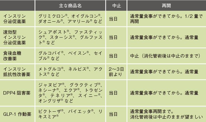 6年目ナース応援 看護roo Kangoshi16 17年02月 Twilog