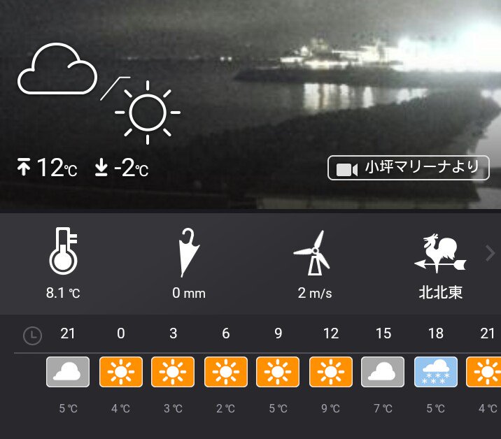 藤沢市の天気
