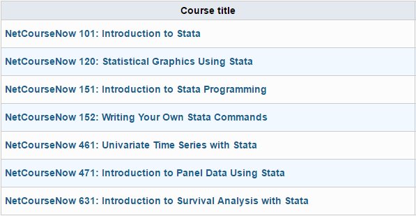 Stata's tweet image. Would you like to choose the time and pace of a #NetCourse with a personal instructor? Enroll in a #NetCourseNow. bit.ly/2kjStiq