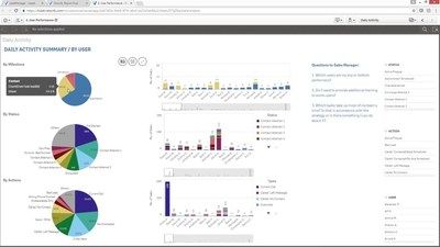 SalOsio's tweet photo. You track your workouts to achieve #peakperformance -- Why not your #salesorg? https://t.co/V6lfh2nGjI https://t.co/y4JMR6Mhht