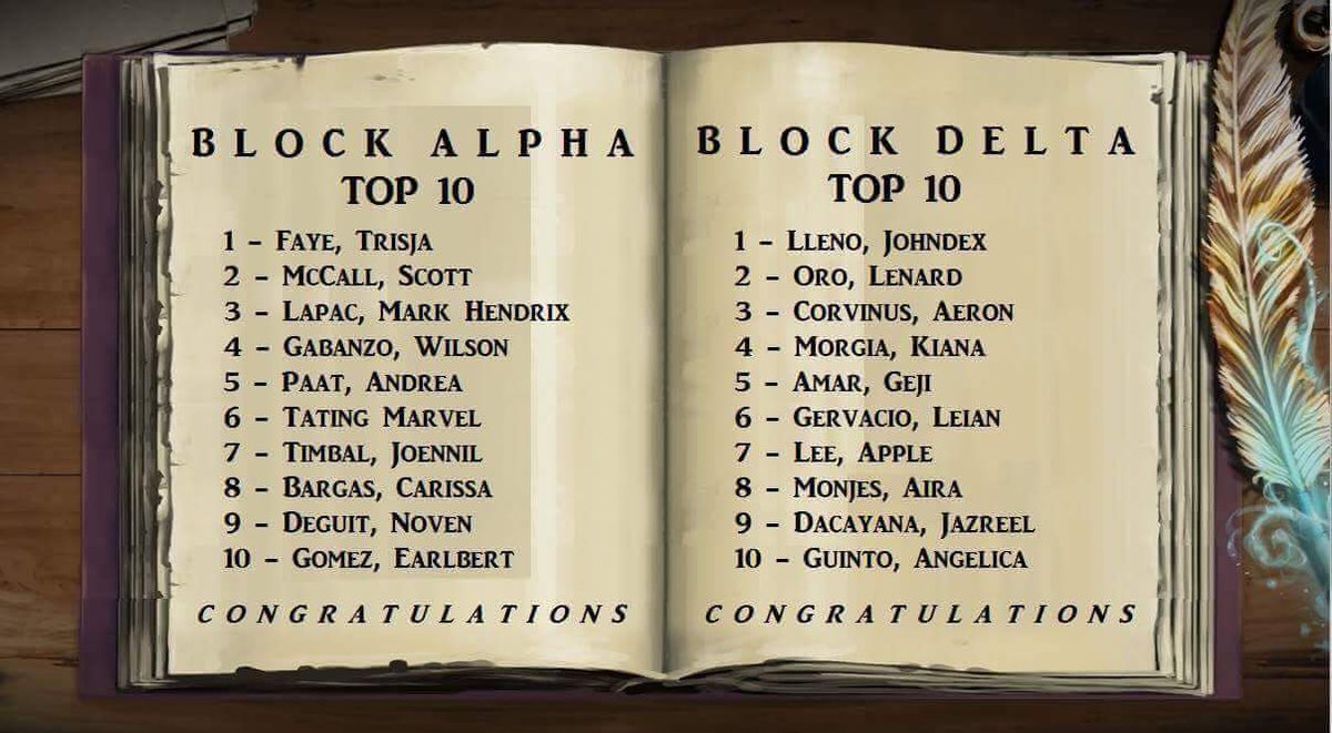 stanleygrayyyy's tweet photo. WAAAAAH I WORKED HARD FOR POTIONS AND NOW IT'S PAID OFF!!! HOPE I MADE HELGA PROUD ππ #HogwartsPH #Hufflepuff https://t.co/a6yjqSZOAl