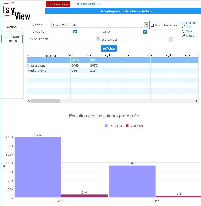 IsyView's tweet photo. Reporting Actions : Histogramme par année des résultats suivant des indicateurs personnalisés #Isyview https://t.co/XmGa9Ev7tI https://t.co/ajiIWTh7p4