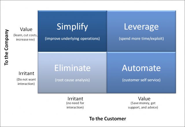From #company #Values  to #customer #Values