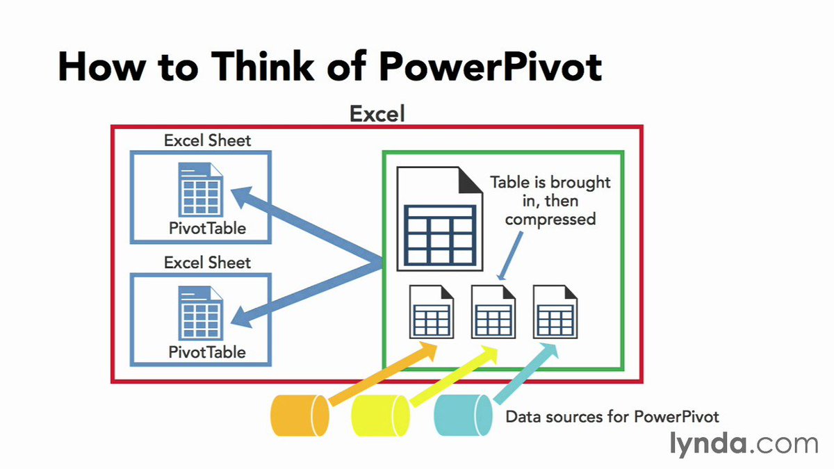 MCTTRAIN1's tweet image. #E_learning #data_modeling #data_modeling_for_ Excel Data Modeling Concepts and terminology part3: Free Online… bit.ly/2lGw0IH