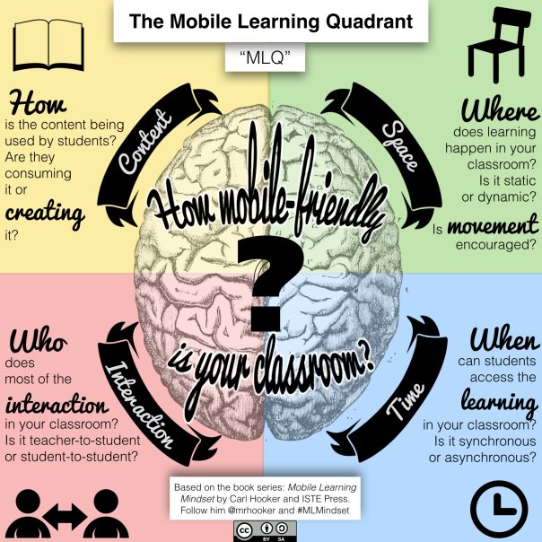 The Mobile Learning Quadrant from <a href="/mrhooker/">Carl Hooker</a> #pete2017