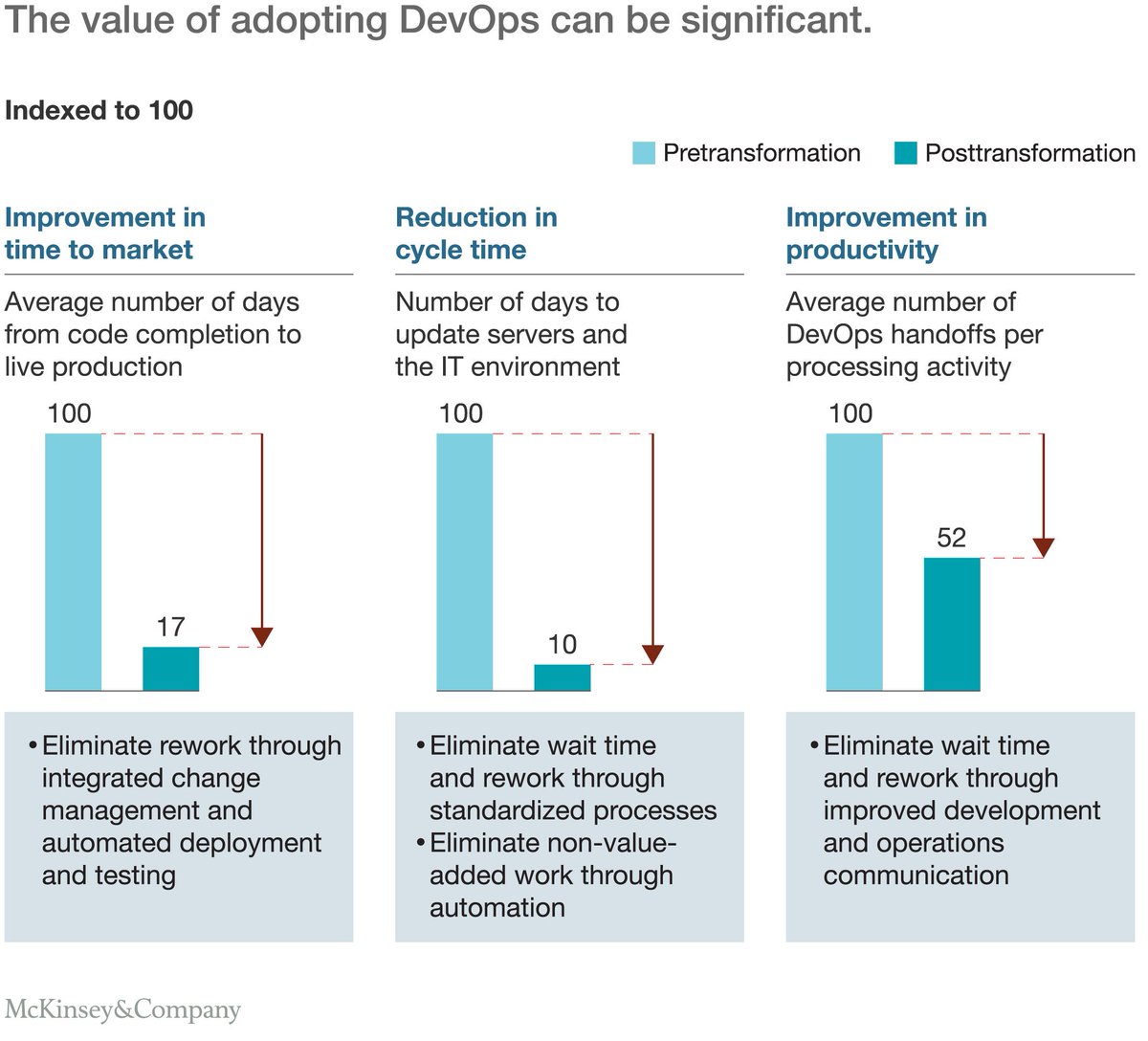 #agile #devops