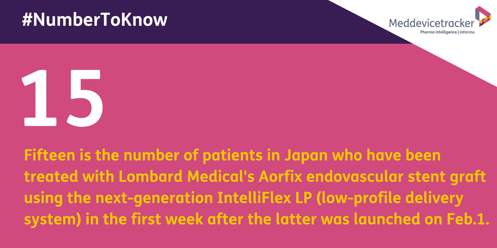 Medtech_Insight's tweet photo. #NumberToKnow https://t.co/lFrhxtbevB https://t.co/S6pEpJnlVU
