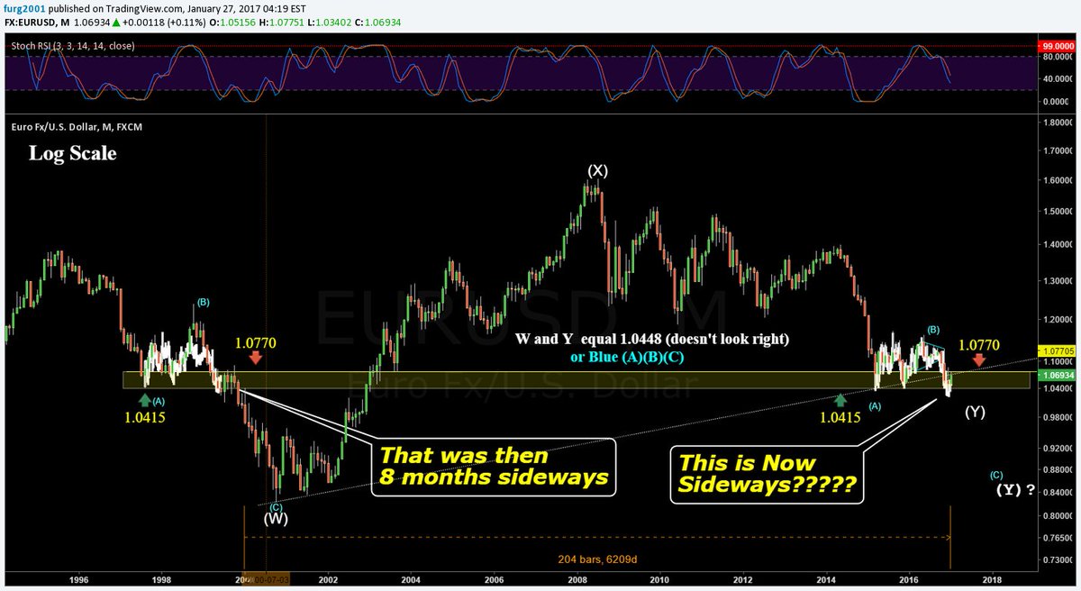 <a href="/GregaHorvatFX/">Grega Horvat</a> Trading EURUSD is self abuse inside of yellow band... LOL