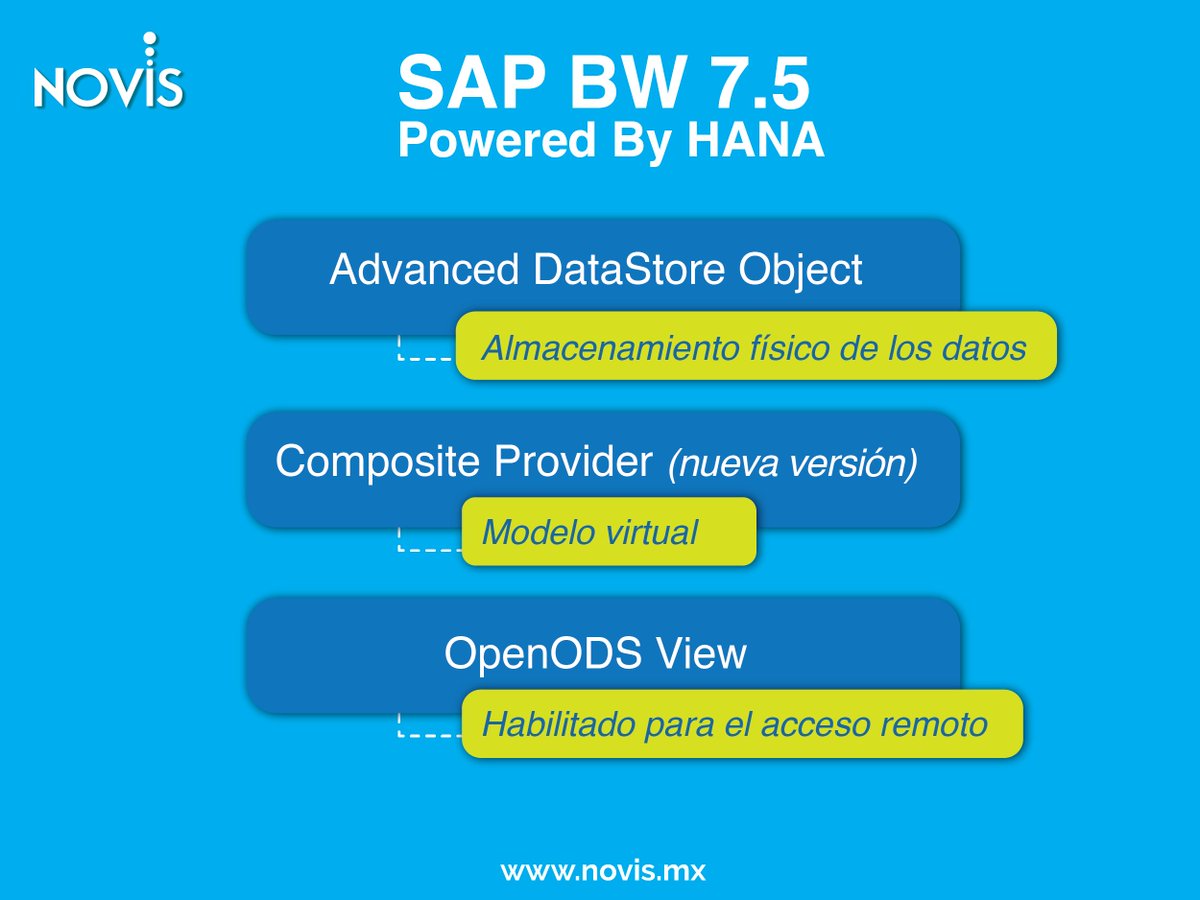 Novis_SP's tweet photo. El camino para ir a #BW 7.5 Powered By #HANA es específico para cada    organizacion https://t.co/XmVJLqGinE https://t.co/jIL8Xs5YO7