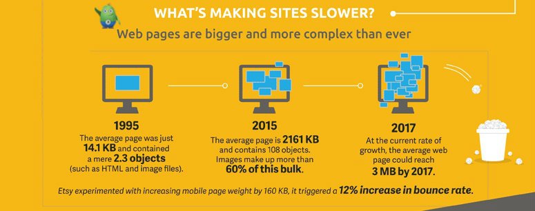 WPCommit's tweet image. Steps to Updating your Website  goo.gl/5C8XSV  #WebsiteUpdation #WebsiteRedesign #MobileFriendly