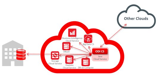 RZGiampaoli's tweet image. ODICS is here!!! devepm.com/2017/02/13/odi…