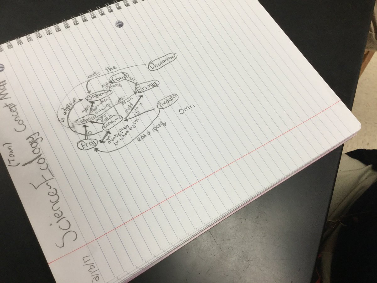 jkoll00's tweet photo. Ecology concept maps! #makingconnections #6thgradescience @HeritageD100 https://t.co/J9xsBZE5Nz