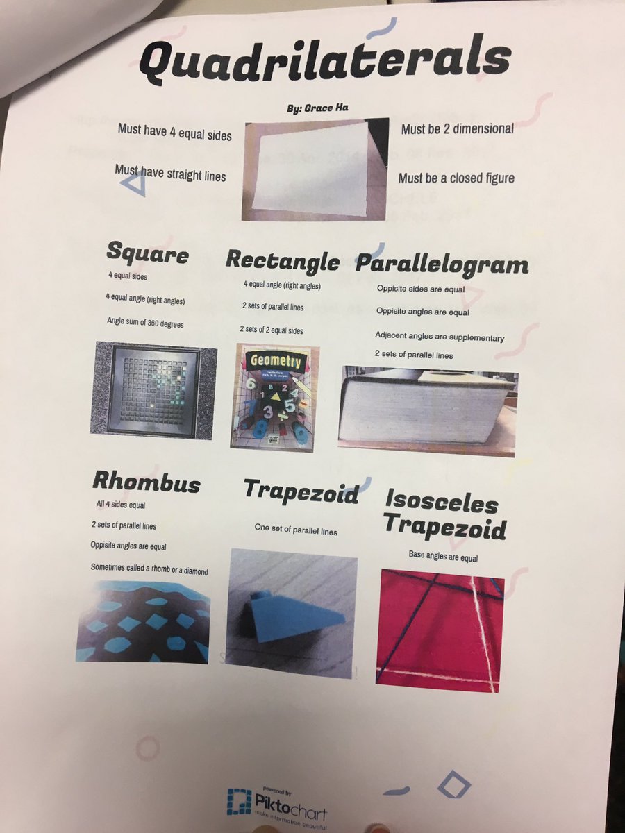 Mgolles_library's tweet photo. Math students learning about quadrilaterals! @LibrarianRTMS #thompsonjags #libraryrtms https://t.co/Cp5KTdwu9i