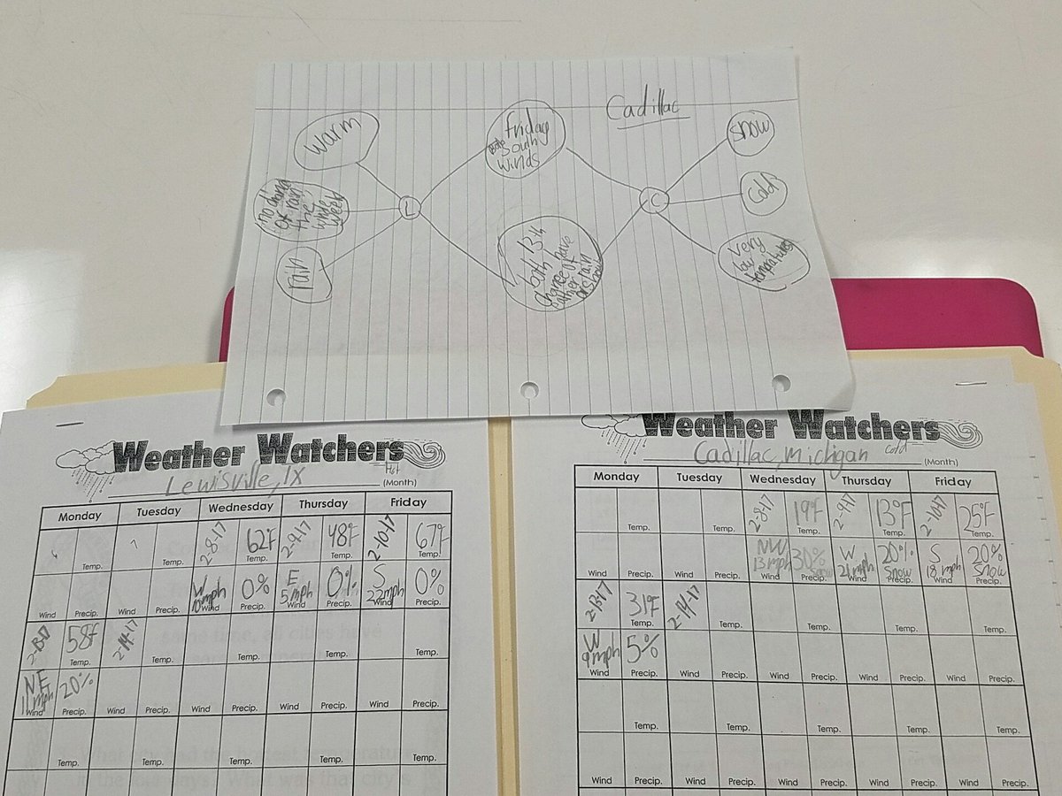 WorleysLeaders's tweet photo. Using our weather data from the last few days to compare and contrast weather patterns in 2 cities! #cseleads https://t.co/dB1upIDr2f