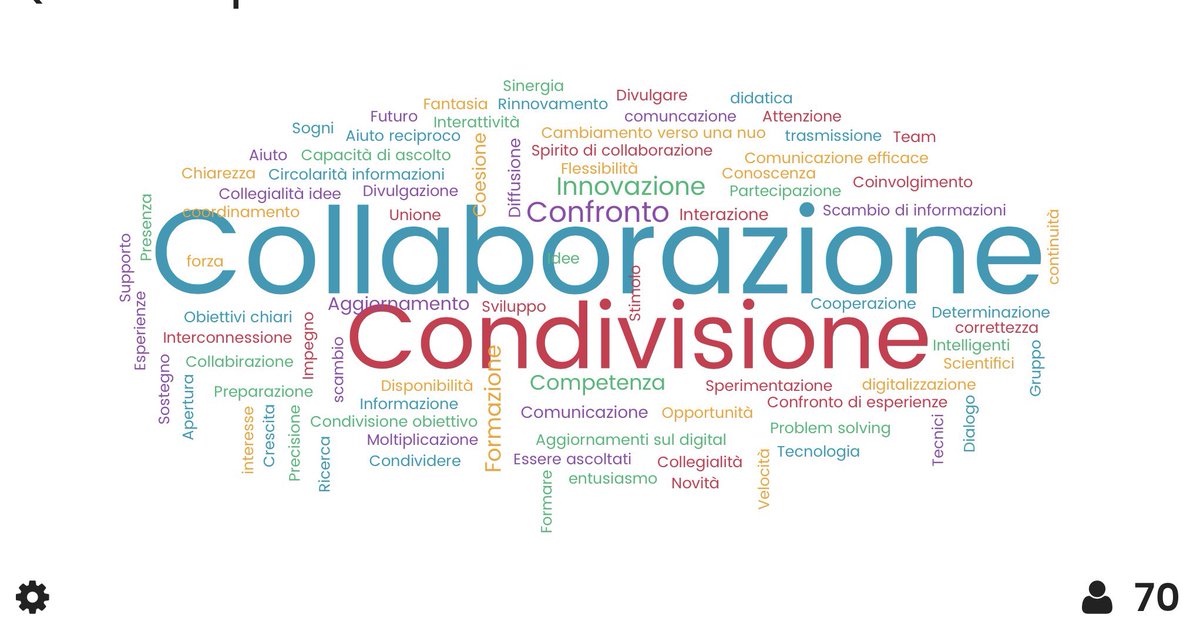 I punti di forza del #teamdigitale #brainstorming  con #SnodiMantova <a href="/Mingus2011B/">Angelo Bardini</a> <a href="/MorenaTonini/">morena Tonini</a> <a href="/danielebarca/">daniele barca</a>