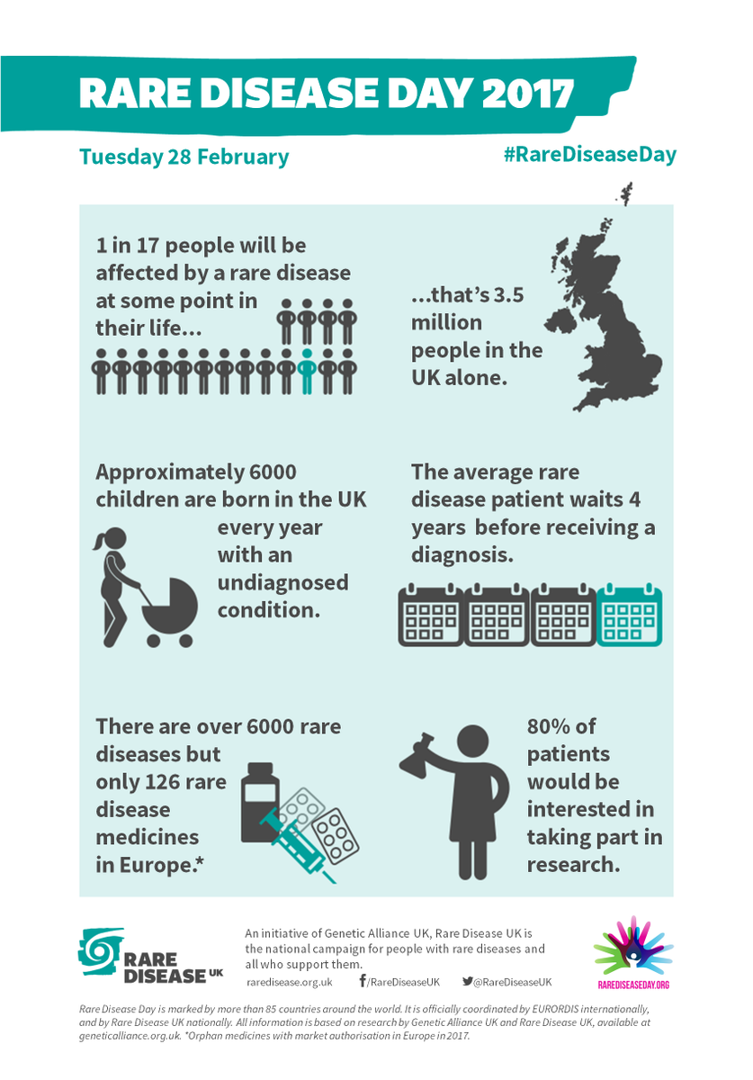 rarediseaseuk's tweet photo. We want to raise as much awareness for Rare Disease Day 2017 as possible. Please share our #RareDiseaseDay poster! https://t.co/PzsvQTnjHJ