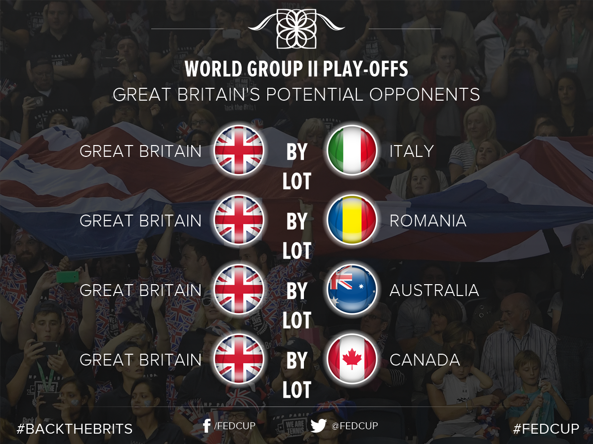 BJKCup's tweet photo. In the #FedCup World Group II play-offs, 🇬🇧 could play at home or away to 🇮🇹 🇷🇴 🇦🇺 or 🇨🇦 on 22-23 April https://t.co/8X4jd8GtTp