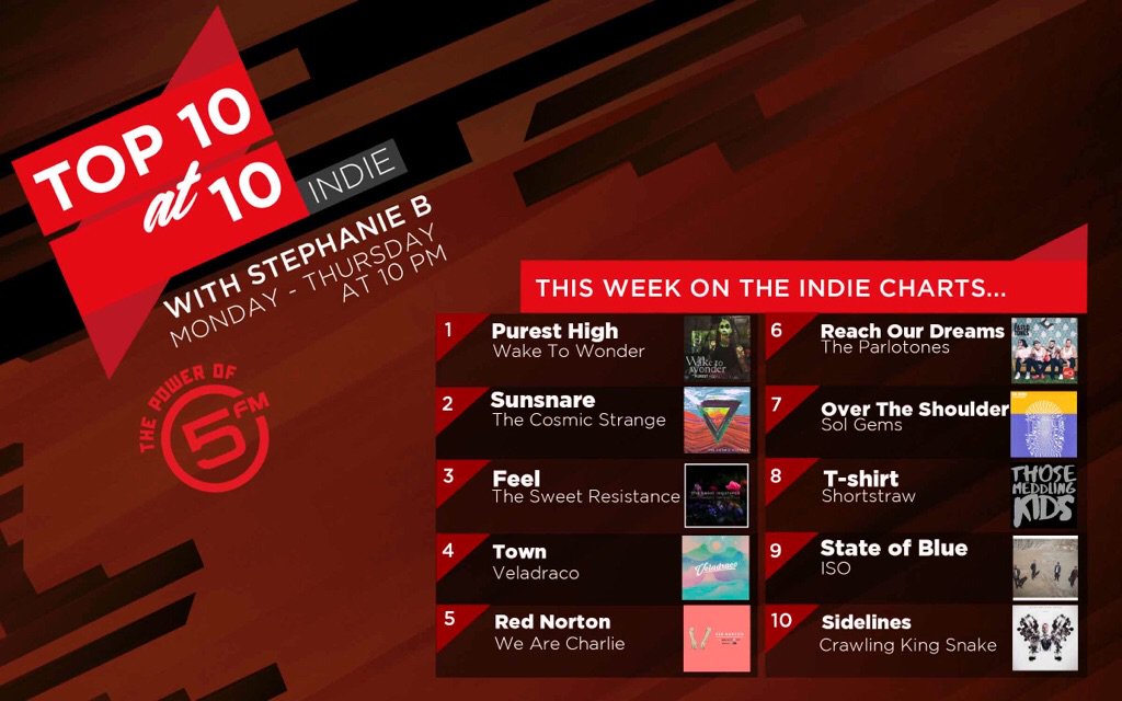 5FM's tweet photo. This week on the Indie @top10at10 Chart 🎸 https://t.co/HsTs8qdkbV