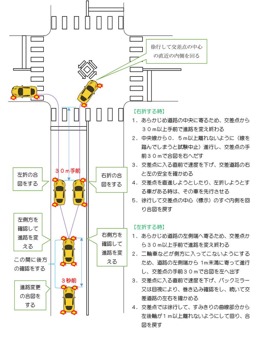 とまるん 信号のない横断歩道 交通安全 ウインカーを出さないで曲がるとか 曲がり ながら出すとか 運転に慣れている格好いいスタイルだと本人は思っているのかもしれないけど 実際にはただの運転下手に見えるからやめた方がいいと思う さり気なく