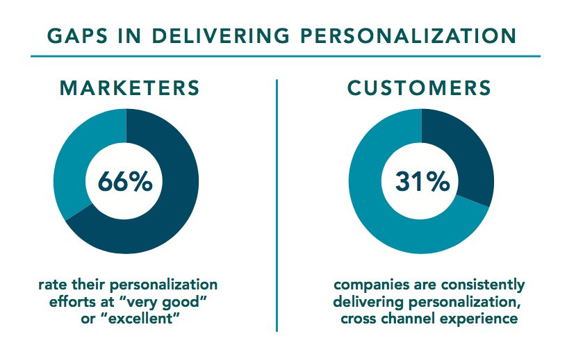 DNB_Marketing's tweet photo. Are personalization and customer relationships in your marketing DNA? Take the quiz to find out: https://t.co/Ynb2V0beS8 #GetInterconnected🔗 https://t.co/buXQg4S1y1