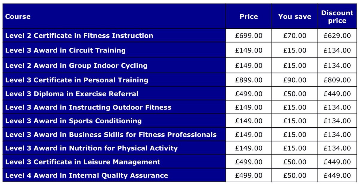 PinnacleHF's tweet photo. #Competitiveprices #FitnessCourses #PinnacleHealthandFitness #YMCAAwards #SkillsActive https://t.co/Ae1MzWwJqm @YMCAawards @SkillsActive https://t.co/B0zQoyEg00