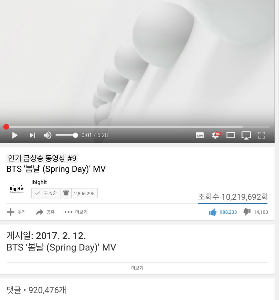 BangTooS's tweet photo. 📌1214 2:38AM #봄날 #SpringDay 
조회수 10,219,692 (26h 38m 만에 돌파)
좋아요 988,233
댓글 920,476

#SpringDay10M 축하합니다👏🏻👏🏻
Kpop 그룹 유튭 조회수 1000만뷰 달성 1위 등극! https://t.co/phZ5Wz1eXl