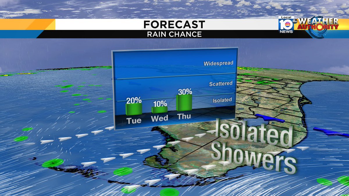 Rain Chance the next few days from @TrentAricTV https://t.co/syinZZvm7o