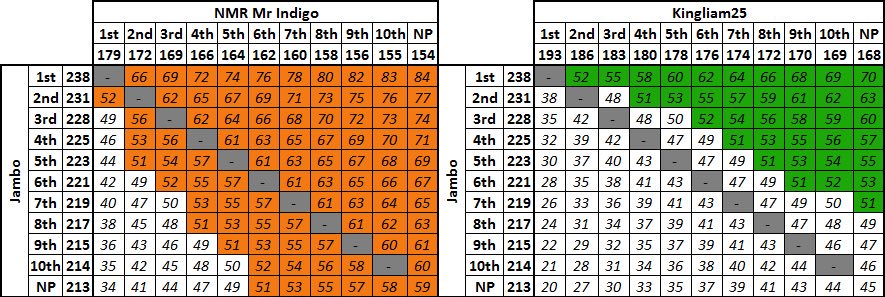 LeagueXRL's tweet photo. Another day, another potential title. Jambo could become the GP2 champion if results go his way tonight!

🏆📊 https://t.co/vGAHHvoPfG
