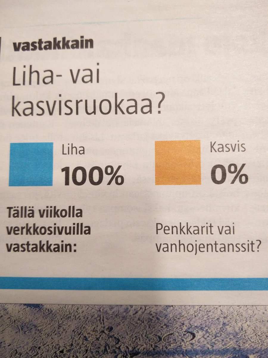 JVMKauro's tweet photo. Kalajoella ei kasvisruokaa syödä! Niin kerta! #meatisnotmurder #pelkkäälihaa https://t.co/DZmqAgQTdw
