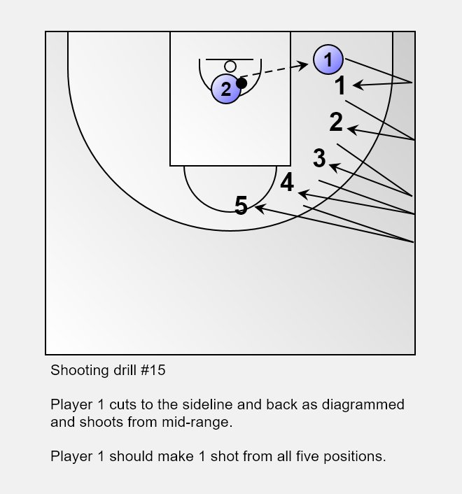 Jesbasketball's tweet photo. Basketball play of #week7, 2017: Shooting drill - Hit 5
https://t.co/DfjW2J3Vdl 
#Basketball #Shooting #Baloncesto via @Jesbasketball https://t.co/dHxWzAFoaS