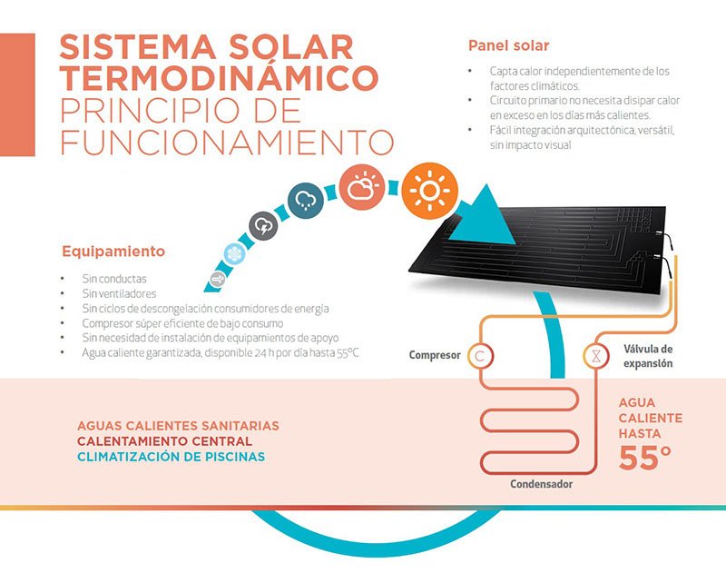 KomfortGreenTec's tweet photo. Paneles termodinámicos de última generación: ACS y calefacción eficientes. Más info en nuestro blog: https://t.co/UiWLExhDGc https://t.co/nEoDDYuTE3