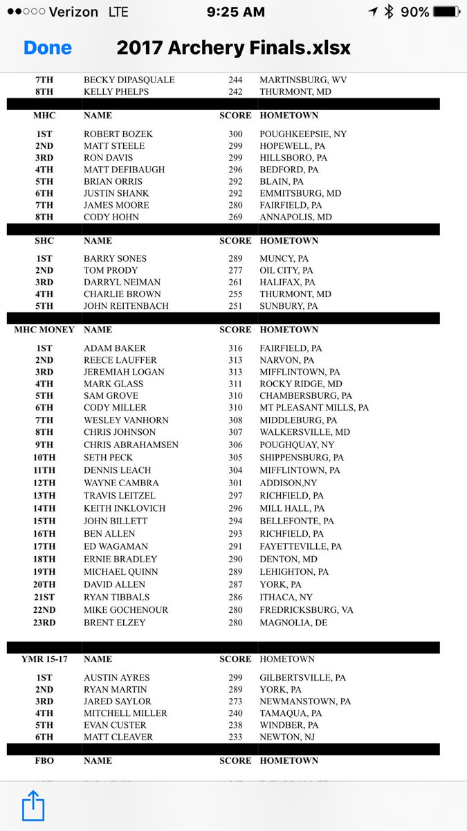 worldclassgrass's tweet image. Cracked the top 20 at the 2017 GAOS 3-D Hunter Money division. Would have liked to placed higher but happy for 1st time. @broguearcher