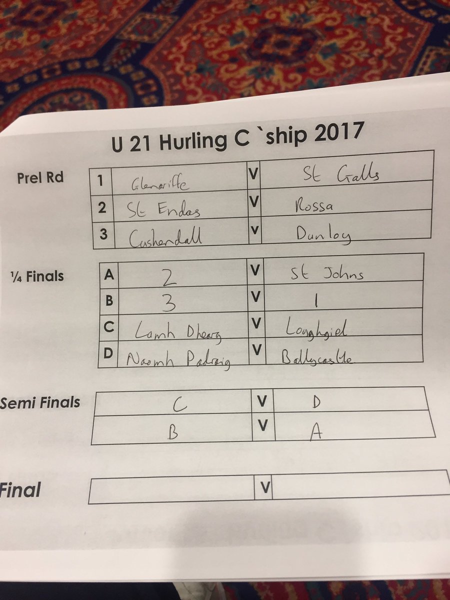 U21 Hurling Championship 2017