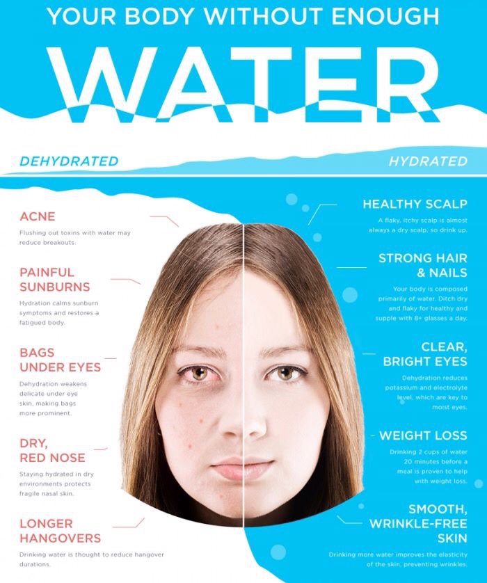 Are you treating yourself to enough water?   Sufficient Hydration is critical, and not everyone has access, so drink up.
