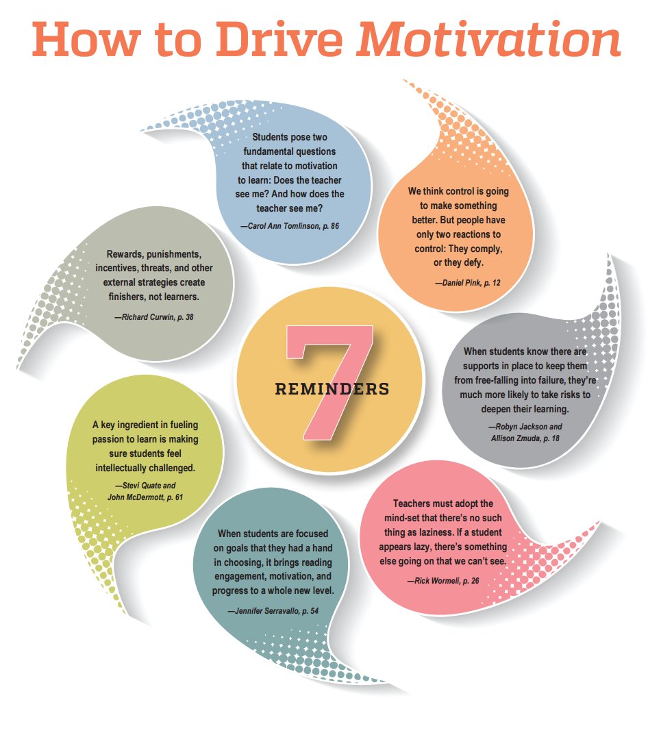 Vivgrant's tweet photo. These are such Wonderful Quotes about how to motivate pupils

#sltchat #ukedchat #bameed https://t.co/G1Zqr8aKUM